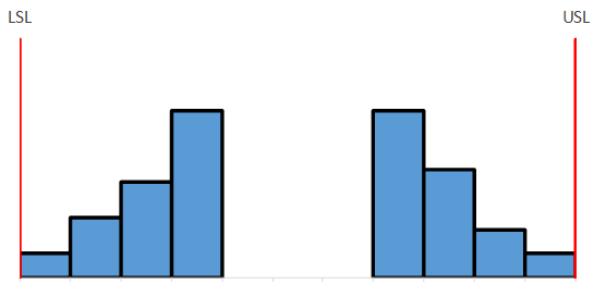 histogram 4