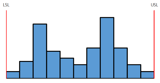 histogram 5