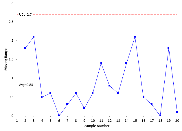 moving range chart