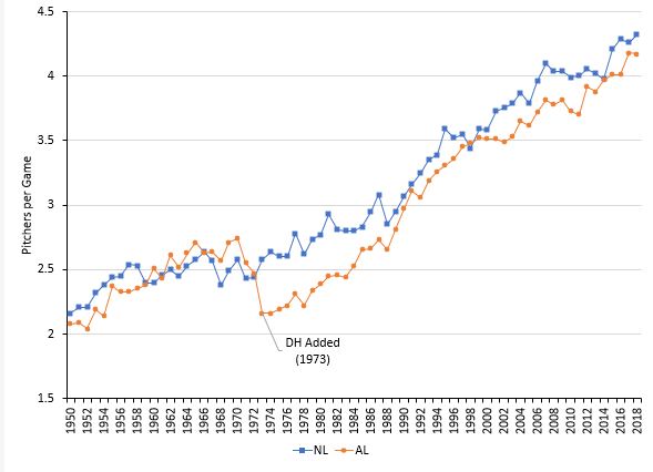 pitchers per game