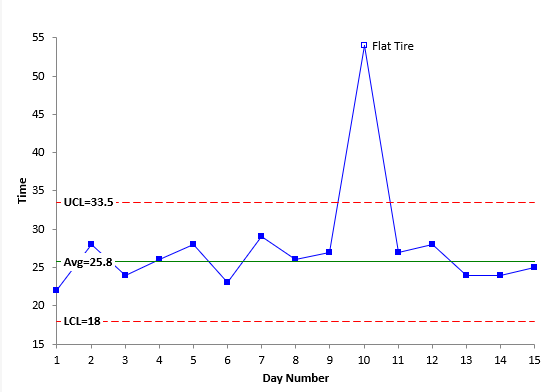 Purpose Of Chart