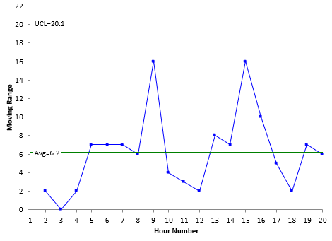 range chart