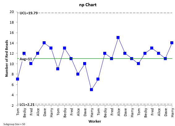 control chart on number of red beads