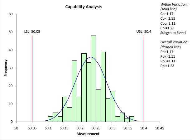 Cpk Chart In Excel