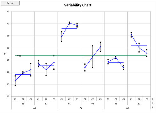 Variability Chart