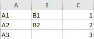Crossed Design Data