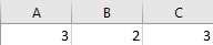 Nested Design Data