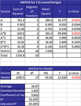 ANNOVA Worksheet