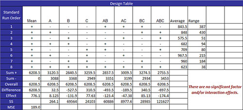 Design Table
