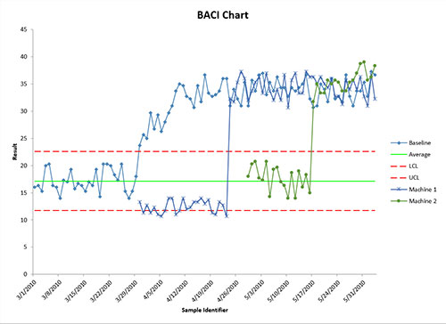 BACI Chart