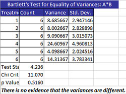 Bartlett's Test