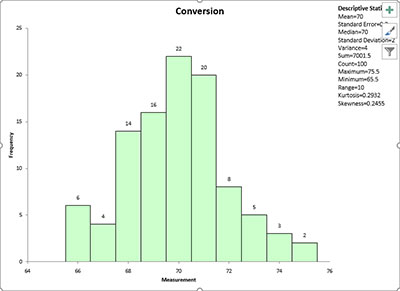 Basic Histogram Chart