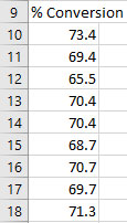 Basic Histogram Data