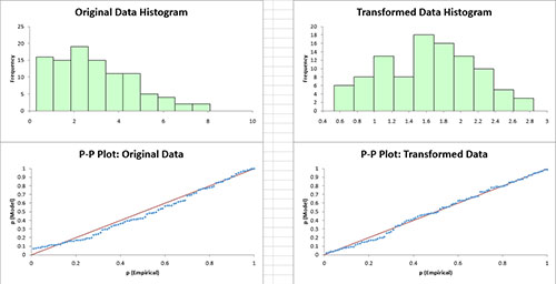 Box Cox Charts