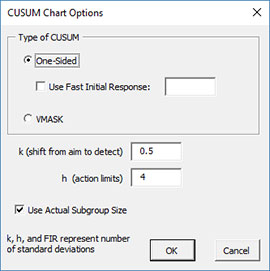 Cusum Control Chart Excel