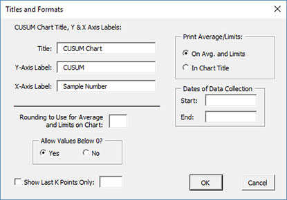 How To Setup A Cusum Chart