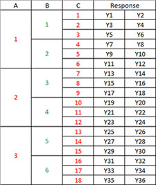 C Chart Update Data