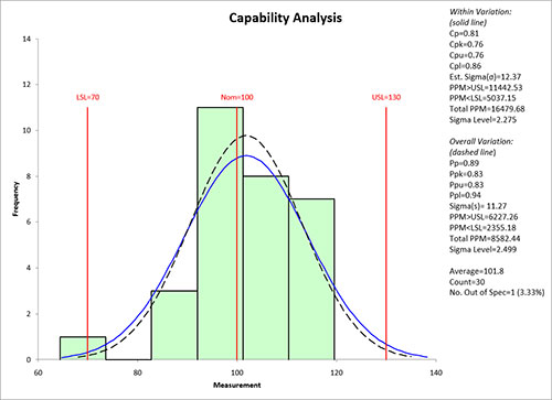 How To Make A Process Capability Chart Using Excel 2010