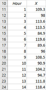 Cpk Data