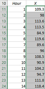 Cpk Selected Data