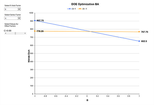 DOE Optimization