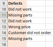 Defect Pareto Empty Cell
