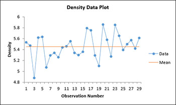 Density Data