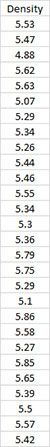 Density Data