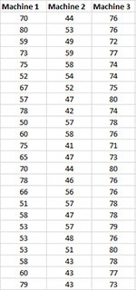 Descriptive Statistics Data