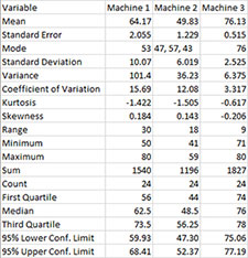 Descriptive Statistics Output