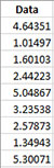 Data Entry