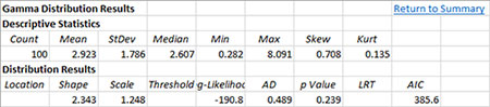Gamma Results