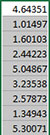 Selected Data