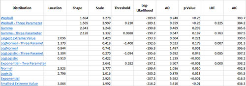 Summary Sheet