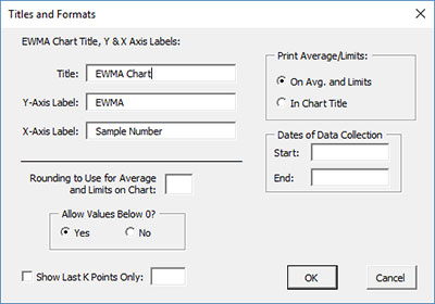 Titles and Formats