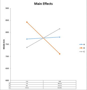 Chart Effect