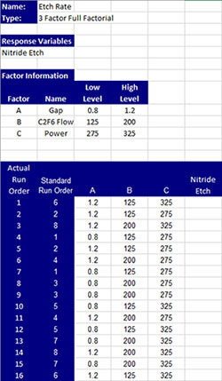 Etch Rate No Result