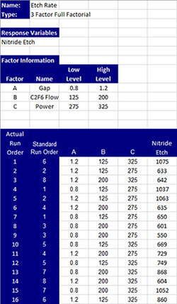 Etch Rate With Result