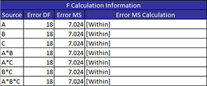 F calculation