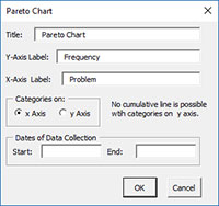 Frequency Pareto Options