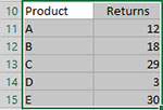 Frequency Pareto Selected Data