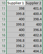 Selected Data