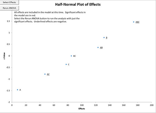 Half Normal Plot