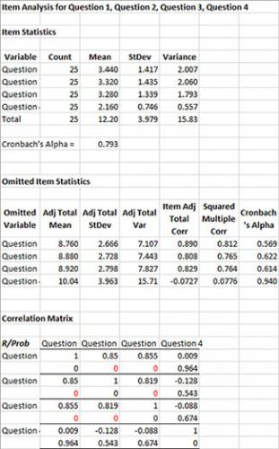 Statistics