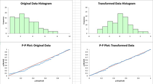 Johnson Charts