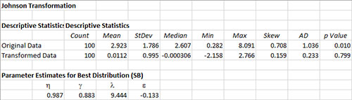 Johnson Output