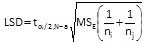 LSD Equation