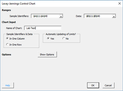 Levey Jennings Control Chart