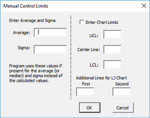 Levey Jennings Chart In Excel