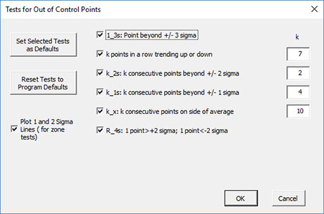 Levey Jennings Chart In Excel